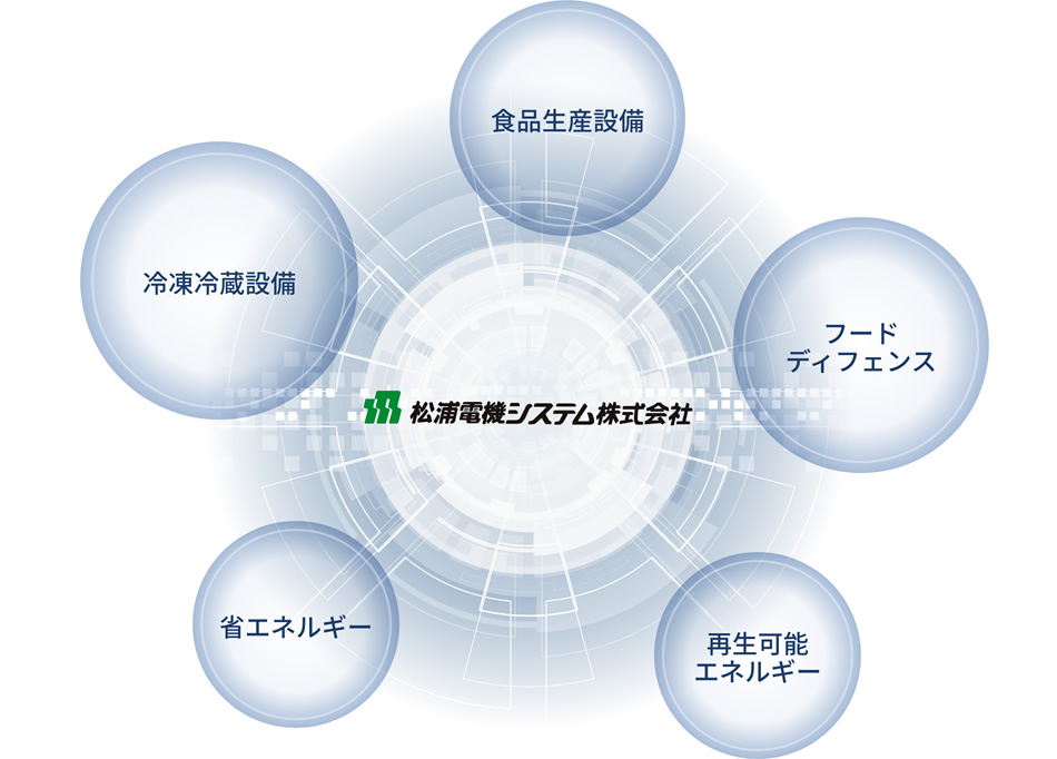 事業領域